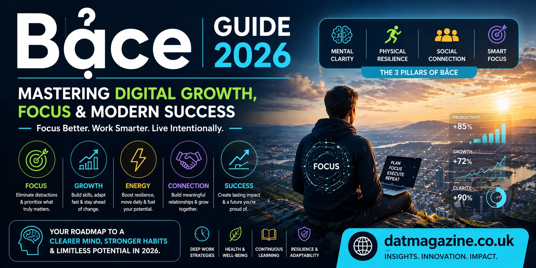 Bảce Guide 2026: Mastering Digital Growth, Focus & Modern Success