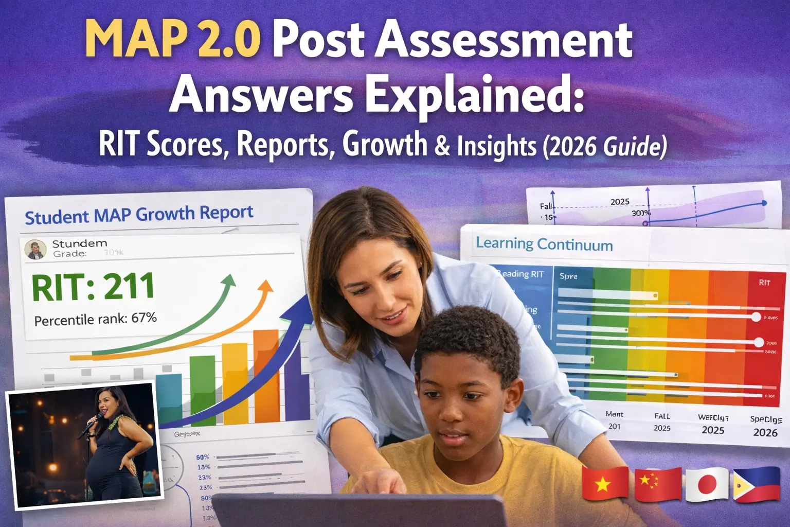 MAP 2.0 Post Assessment Answers Explained: RIT Scores, Reports, Growth & Insights (2026 Guide)