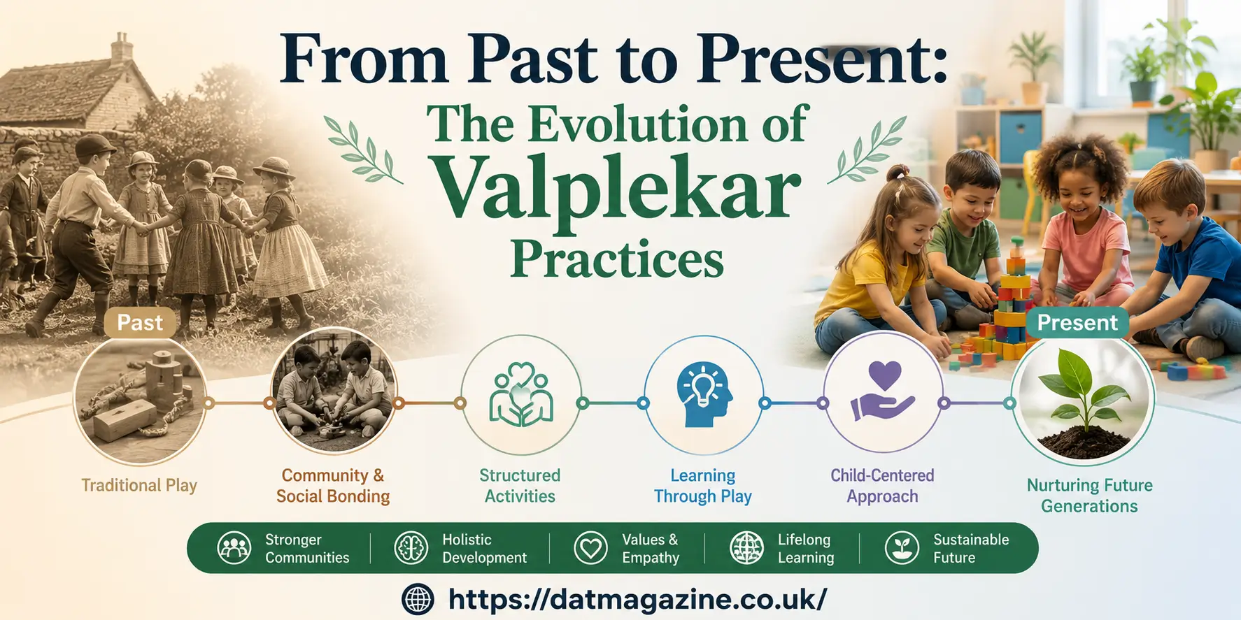 From Past to Present: The Evolution of Valplekar Practices